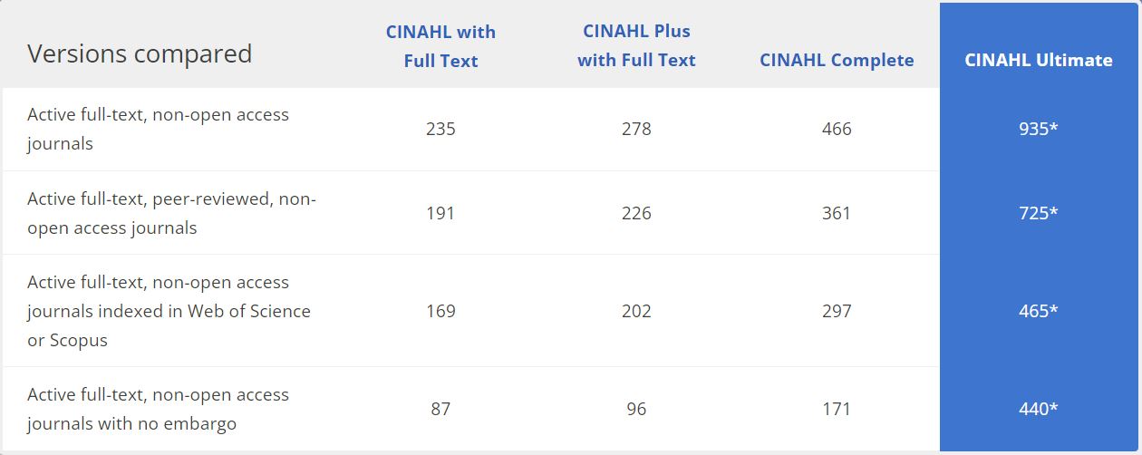 CINAHL Ultimate Comparison Chart